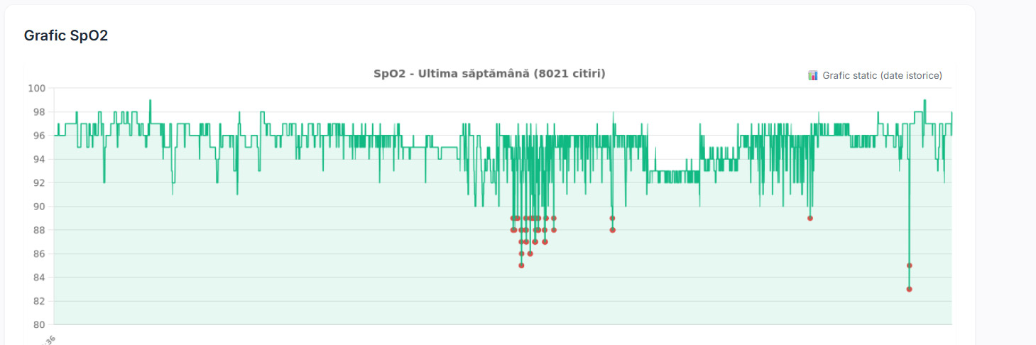Hospital telemedicine mobile app